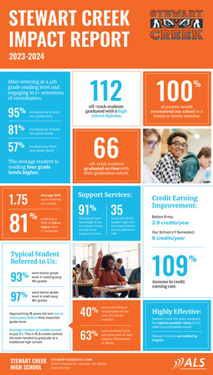 2023-24 Impact Report
