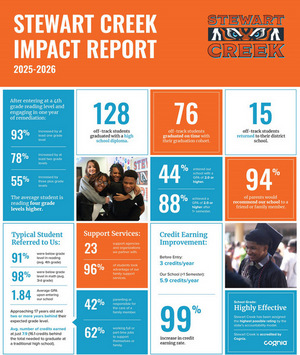 2025-2026 Impact Report